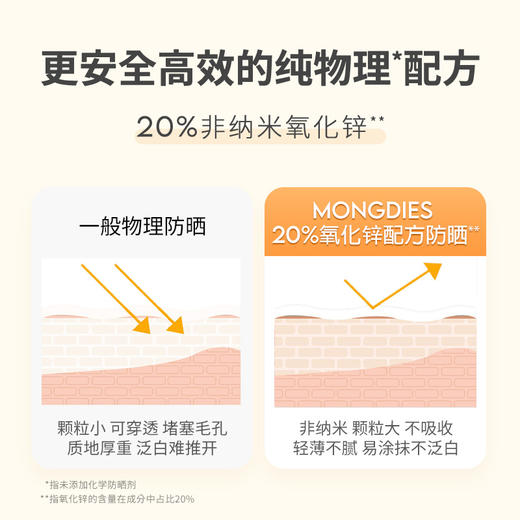 Mongdies梦丽多日3秒防晒霜 婴儿童纯物理防晒乳液 SPF30宝宝专用 商品图1