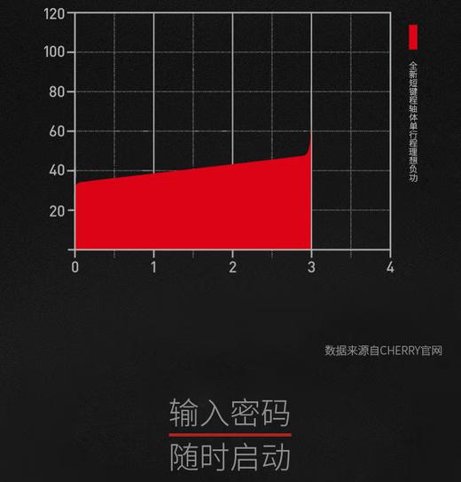 Ikbc同款同厂琦联复刻版樱桃红轴矮轴机械键盘 商品图5