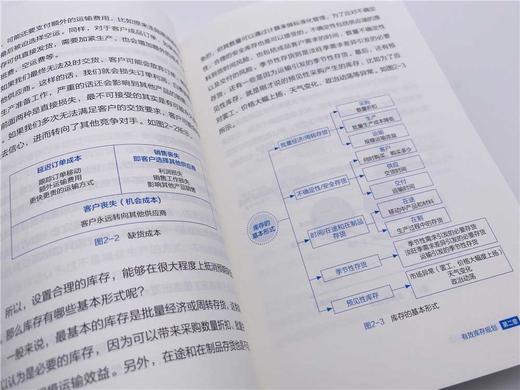 库存可视化：放大流动价值 商品图4