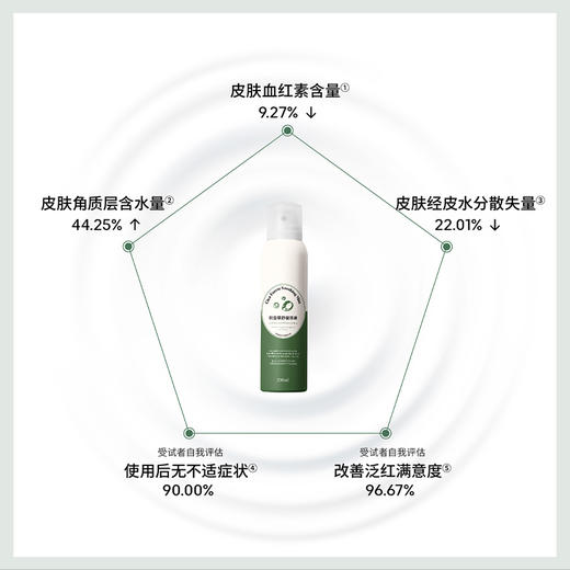 德玛贝尔玫瑰平衡喷雾/积雪草舒缓喷雾 （200ml*5瓶）【G】 商品图4