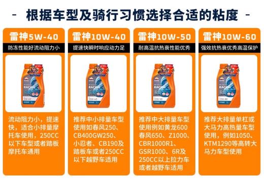 repsol睿烁10W-50 SN威爽雷神摩托车机油RACING赛道级通用全合成 商品图3