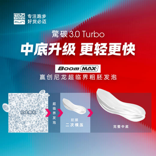 必迈驚碳3.0 Turbo竞速碳板跑鞋公路训练缓震轻便比赛轻弹跑步鞋 商品图3