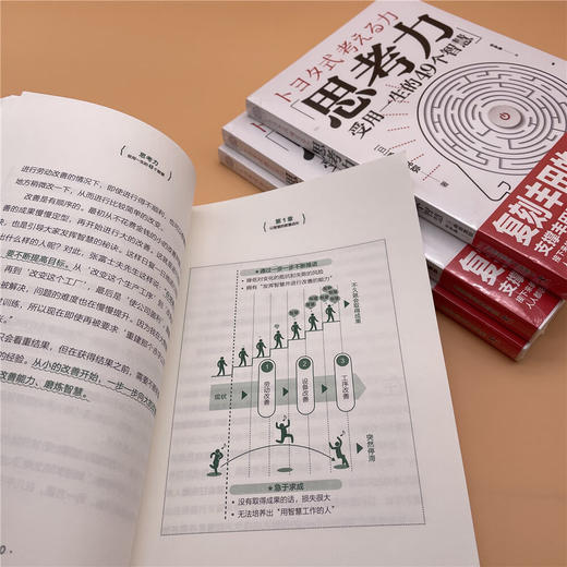 思考力：受用一生的49个智慧 商品图3