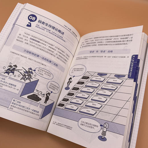 零基础经营学笔记 商品图9