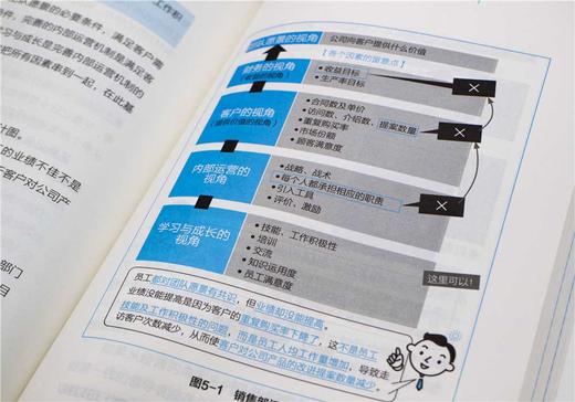 少干更高效 商品图7