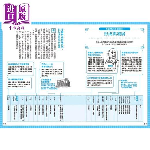 【中商原版】希腊神话解剖图鉴 港台原版 河岛思朗 漫游者文化 商品图3