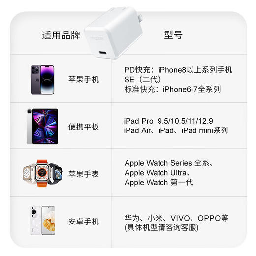 mophie PD 30W USB-C 氮化镓快充套装 商品图1