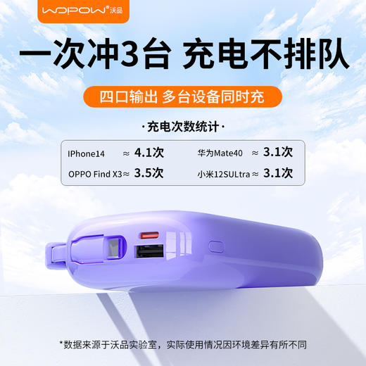 国家3C认证！【出行必备丨沃品充电器系列】高弹性线身抗拉耐弯折，久用不易坏，自带双线，适配多种机型，支持各种设备快充，适用平板，手机，蓝牙耳机等，款式小巧携带方便，出门再也不怕手机没电了 商品图10