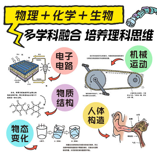 【连叔好货】奇思妙想新科技八大主题接轨初中理化生 商品图2