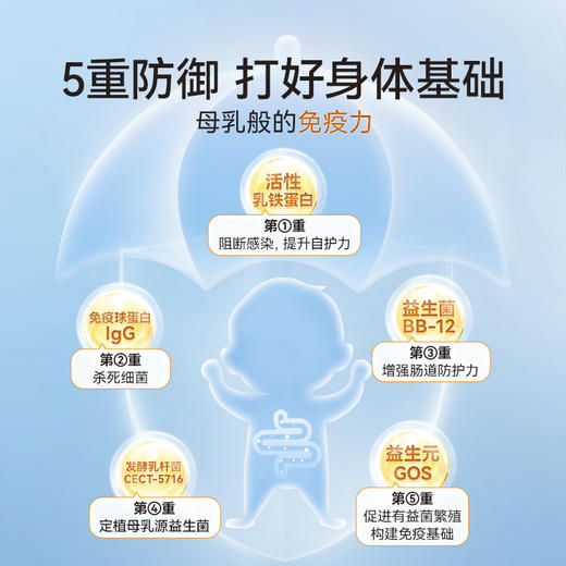 效期至26年12月【央视推荐】LittleUmbrella小小伞乳铁蛋白粉剂1.8g*30条/盒 商品图4