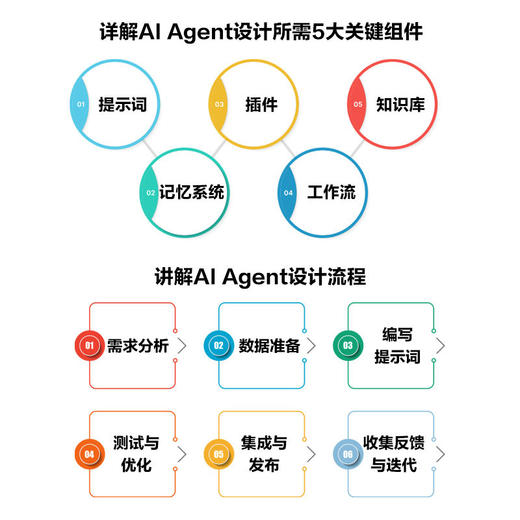 官网 智能体设计指南 成为提示词高手和 AI Agent 设计师 云中江树 提示词 AIGC ChatGPT Kimi DeepSeek 大模型 智能体设计书 商品图4