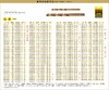 波斯 直柄含钴麻花钻11.2mm BS533112 商品缩略图0