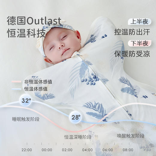 【2025年春夏新品】i-baby/英伦宝贝&outlast自然生长针织低敏恒温抑菌防惊跳襁褓睡袋 商品图3