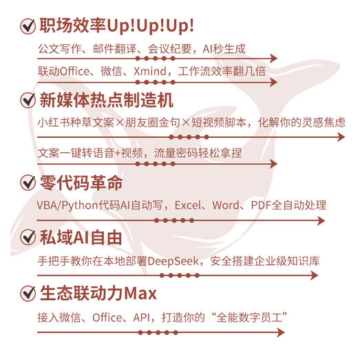 DeepSeek教程 解锁 DeepSeek 开启多元智能应用新时代 deepseek从入门到精通DS自媒体创作 商品图2