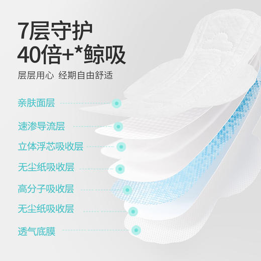 医用级丨【送湿厕纸80抽】械字号医用垫巾卫生巾【任选8包79.9元】 商品图5