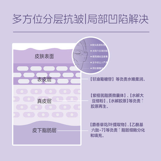 【深层抗皱】UNILIPO研知有理胶原蓬润精华乳2.0 商品图2