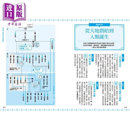 【中商原版】希腊神话解剖图鉴 港台原版 河岛思朗 漫游者文化 商品图4