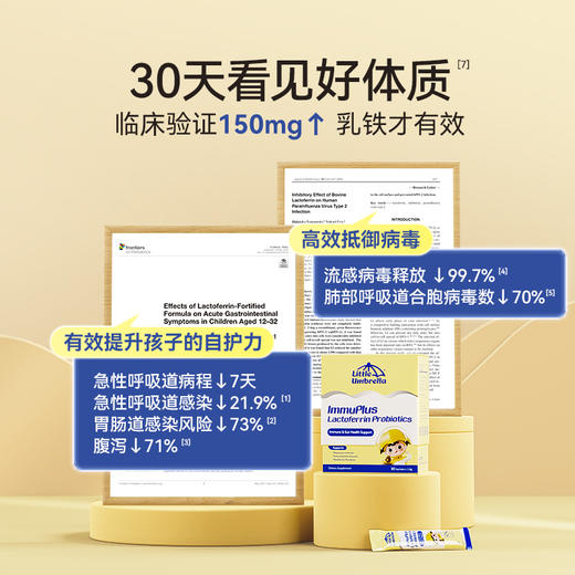 效期至26年12月【央视推荐】LittleUmbrella小小伞乳铁蛋白粉剂1.8g*30条/盒 商品图3
