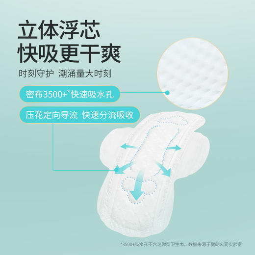 医用级丨【送湿厕纸80抽】械字号医用垫巾卫生巾【任选8包79.9元】 商品图3