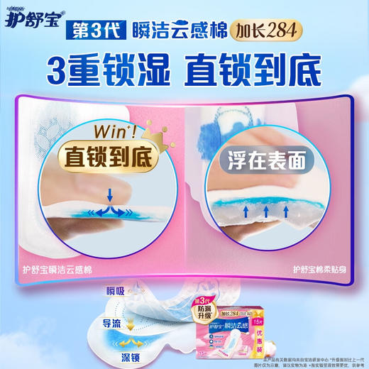 【到手60片！】护舒宝革新瞬洁云感棉卫生巾量多日用284mm15片*4 商品图3