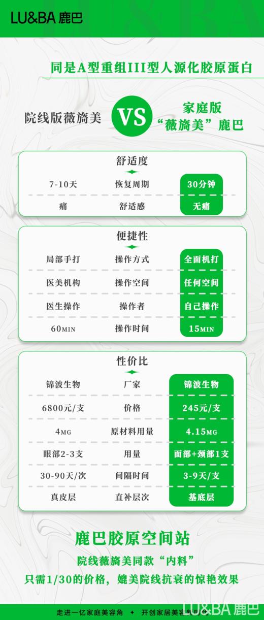 中女胶原蛋白抗衰自由| |美业新物种鹿巴胶原仪套盒 商品图3