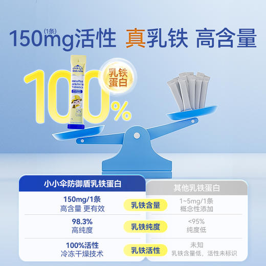 效期至26年12月【央视推荐】LittleUmbrella小小伞乳铁蛋白粉剂1.8g*30条/盒 商品图2