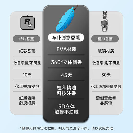 车仆官方车载香薰挂件饰品汽车香氛持久淡香车内除味车用摆件香片 商品图5