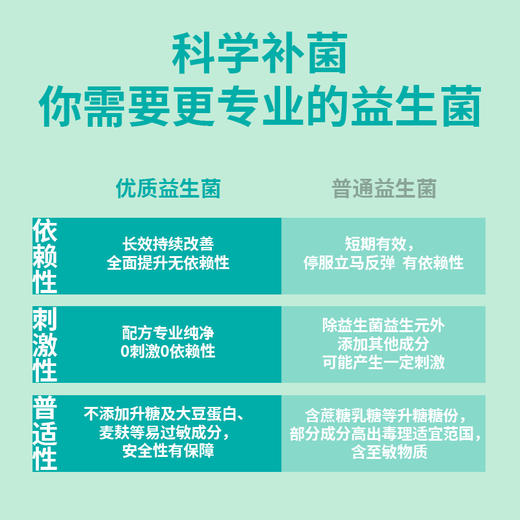 开塞尔-益生菌复合粉固体饮料  全新一代科研级配方  2g*14条/盒 商品图4