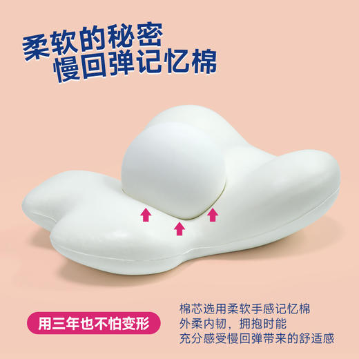 【软萌可爱！猫咪抱枕】靠背护腰记忆棉卡通猫咪生日礼物汽车腰靠床头靠垫沙发靠枕 抱枕。ry 商品图3