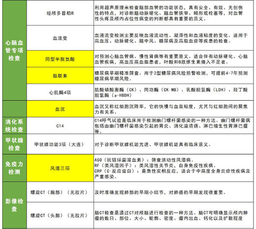 慈铭体检-特惠套餐（女）C 商品图1
