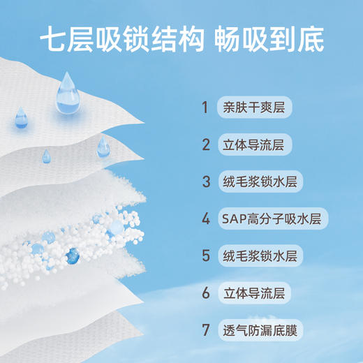 【GX】德佑产褥垫产妇专用夏季60x90大号成人一次性隔尿垫孕产后护理垫10片*2袋 商品图3