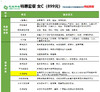 慈铭体检-特惠套餐（女）C 商品缩略图0