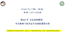 第3.5节 五运承制模型：司天影响下的岁运不及病机模型分析