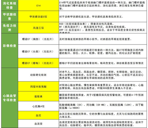 慈铭体检-特惠套餐（男）C 商品图1
