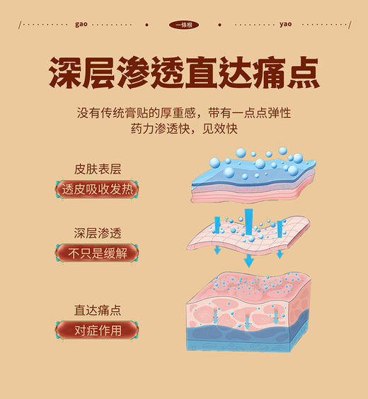 【台湾一条根贴布Plus版】✅ 台湾、香港、澳门、等各大进口馆和药店同款！✅ 功效是普通贴布的5倍！-BXG 商品图11