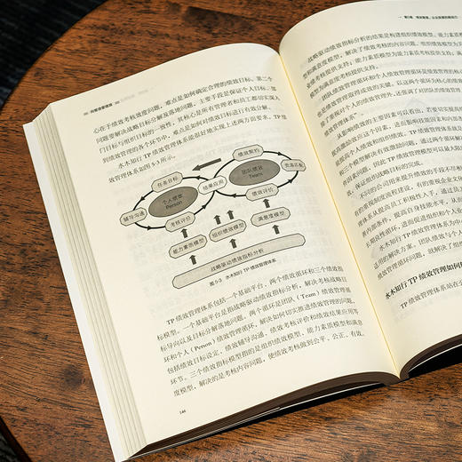 向管理要绩效 商品图2