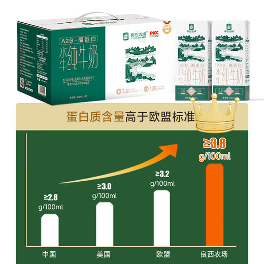 【好身材吃出来】良西农场广西北海牧场 水牛纯牛奶200ml*20盒 商品图3