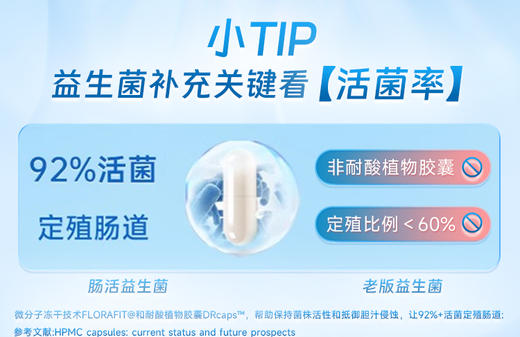 NYO3挪威进口肠活益生菌胶囊60粒/瓶   FX-A-953-1（效期28-3） 商品图4