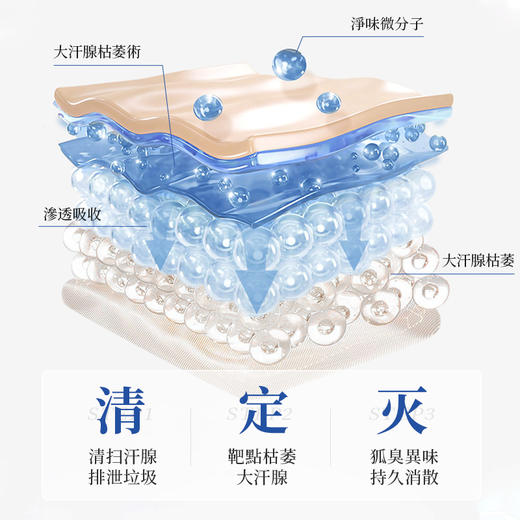 49元买1赠1 香港大药房净香露 清爽0油感 草本萃取 温和不刺激 商品图1