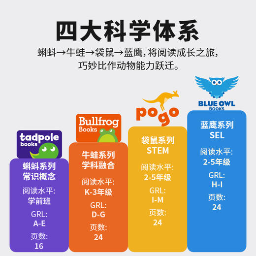 美国JUMP跨学科分级 商品图2