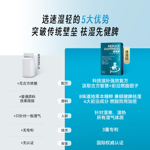 【速湿轻】健脾益气 / 行气化湿  更快排水控体  拿捏理想曲线~ 商品图3