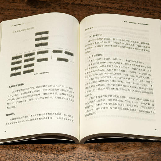 向管理要绩效 商品图5