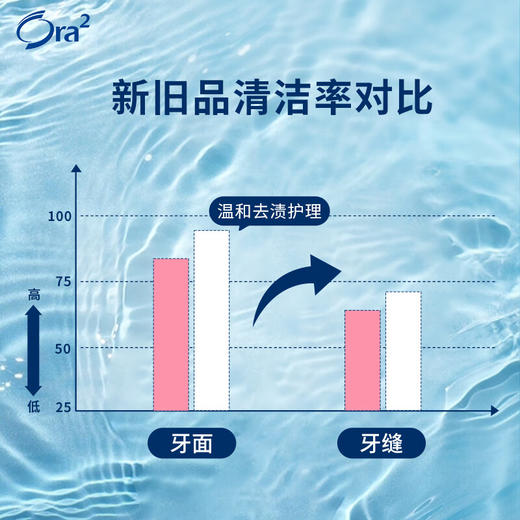 Ora2皓乐齿螺旋毛牙刷  硬毛/中毛 商品图4