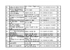现代化学专著系列（典藏版） 商品缩略图2