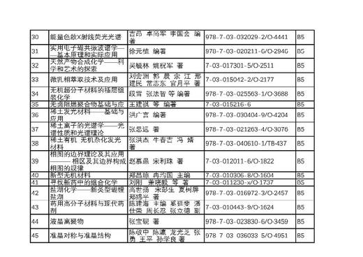 现代化学专著系列（典藏版） 商品图2