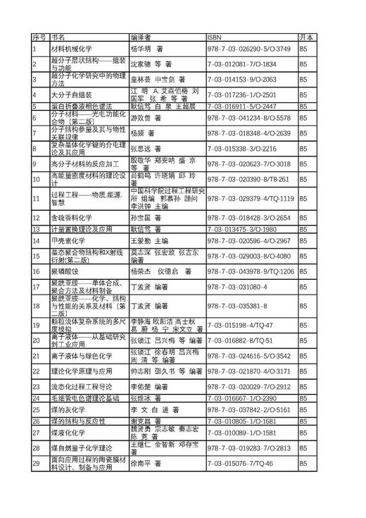 现代化学专著系列（典藏版） 商品图1