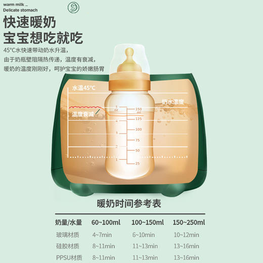 母婴用品-温奶器奶瓶消毒器二合一恒温智能保温自动暖奶神器 商品图4