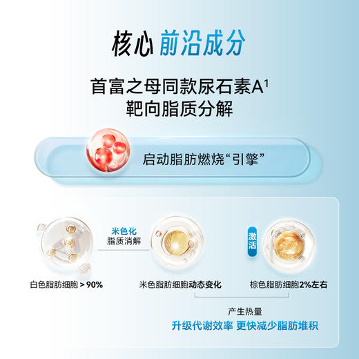 【速湿轻】健脾益气 / 行气化湿  更快排水控体  拿捏理想曲线~ 商品图7