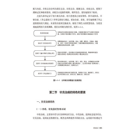 李氏针灸组穴临床实战应用 李兰媛 高靓 任树天 主编 供中医 中西医 针灸相关从业者及中医爱好者阅读参考 中国医药科技出版社 商品图4