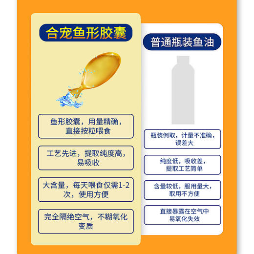 合宠(角鲨烯鱼油) 商品图3